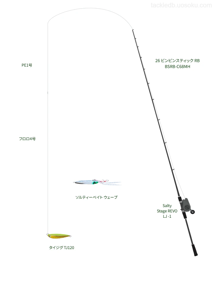 POWERGAME®シーバスPE 1号とSEA BASS SHOCK LEADER FC 4号を使用したタックル【26 ビンビンスティック RB BSRB-C68MH】