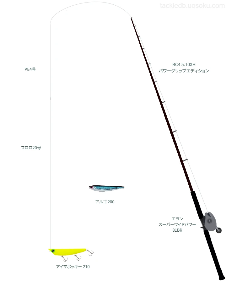 【タックル】BC4 5.10XH パワーグリップエディションとエラン スーパーワイドパワー 81BR