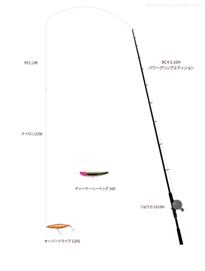 オーバードライブ 120Sのためのタックル【大阪湾】