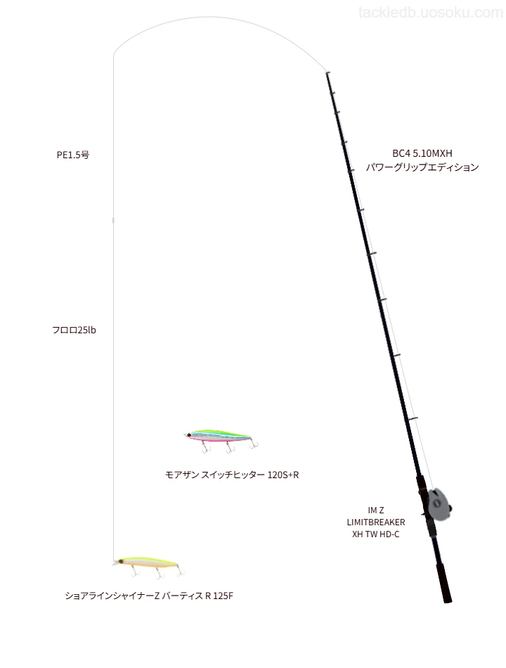  バーティス R 125Fのためのタックル【BC4 5.10MXH パワーグリップエディション】