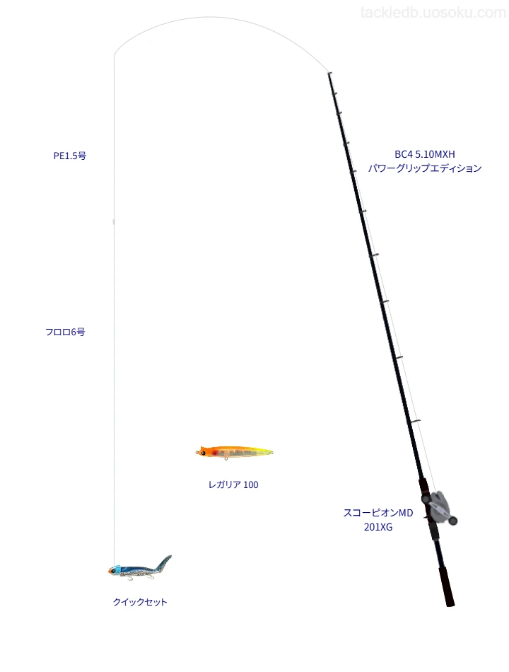 BC4 5.10MXH パワーグリップエディションとスコーピオンMD 201XG,レガリア 100によるタックル【仮想インプレ】