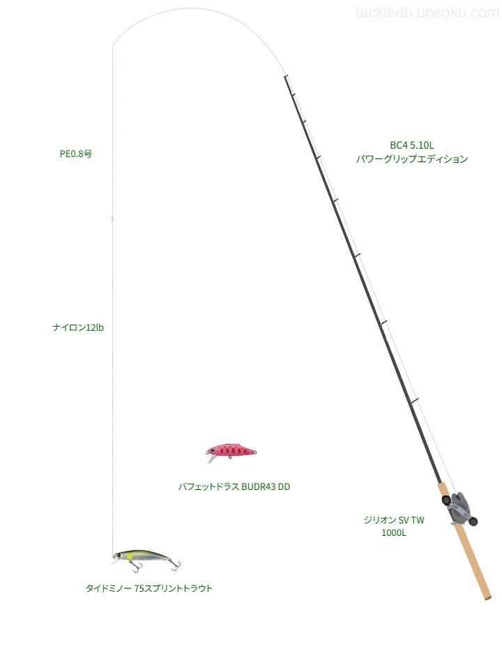 【渚滑川】タイドミノー 75スプリントトラウトにおすすめのタックル【BC4 5.10Lパワーグリップエディション】