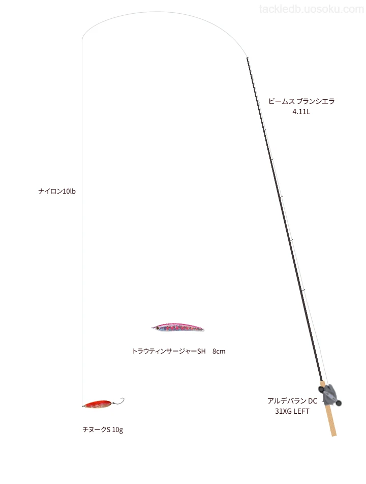【支笏湖】チヌークS 10gを使いこなすタックル【仮想インプレ】