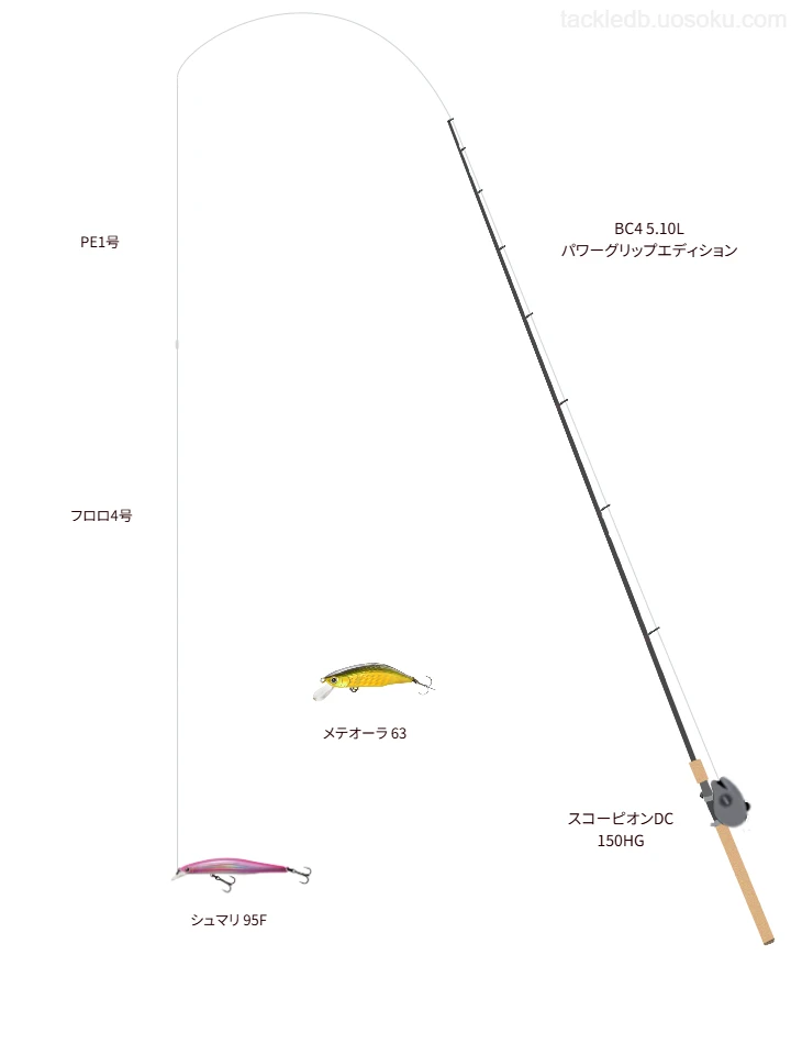 【様似川】シュマリ 95Fを活用するタックル【仮想インプレ】