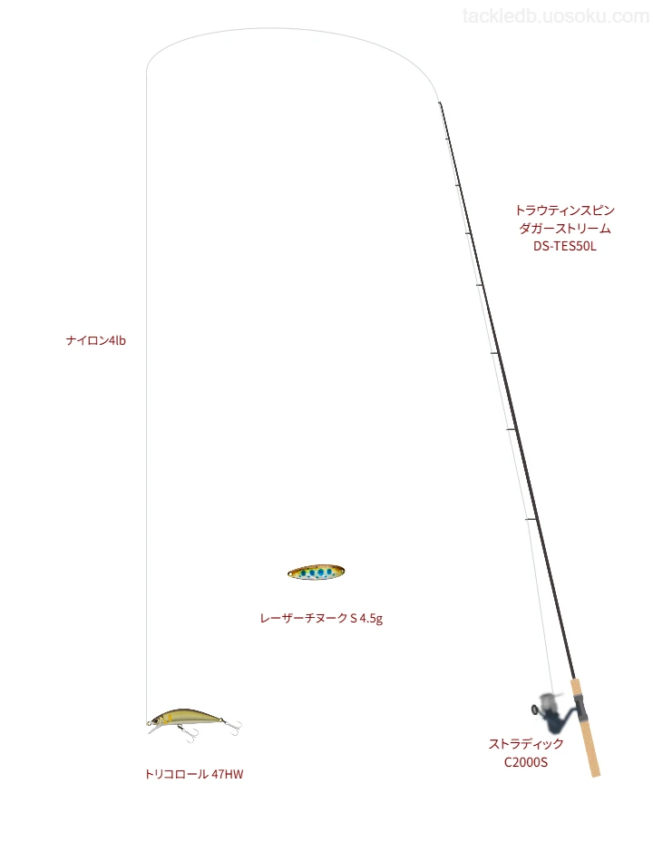 【星野川】トラウティンスピンダガーストリーム DS-TES50Lとストラディック C2000Sによるミドルクラスタックル【仮想インプレ】