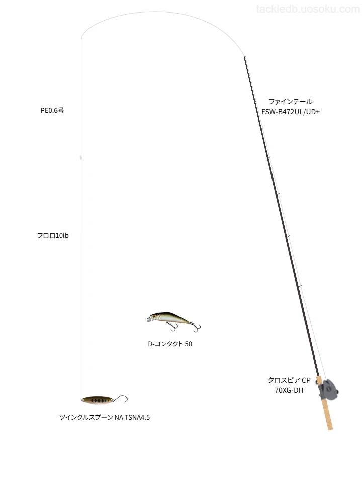 タックルの中のピットブル 8 0.6号【仮想インプレ】