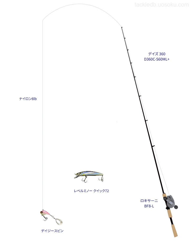 デイジースピンのためのタックル【弥栄湖】