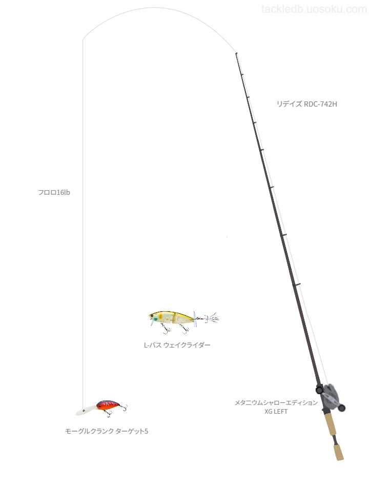 リデイズ RDC-742Hとメタ二ウムシャローエディション XG LEFT,モーグルクランク ターゲット5によるタックル【仮想インプレ】