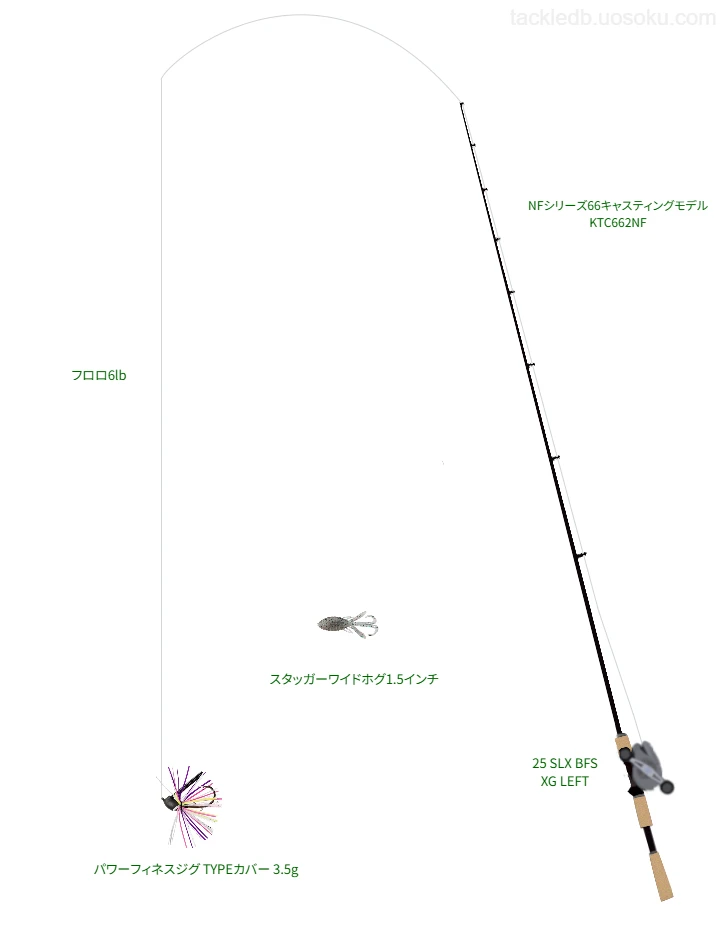 NFシリーズ66キャスティングモデルKTC662NFと25 SLX BFS XG LEFT,フロロ6lbによるタックル