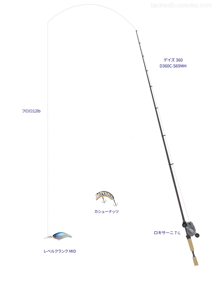 【籾木池】デイズ 360 D360C-S69MHでクランクベイトを使うタックル【仮想インプレ】