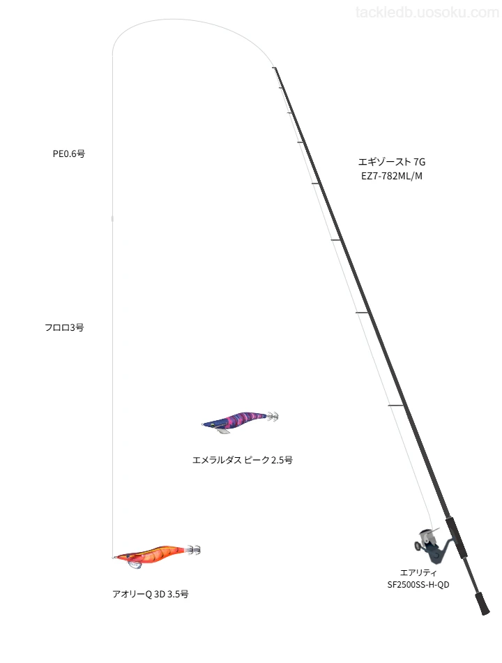 エギゾースト 7G EZ7-782ML/Mとエアリティ SF2500SS-H-QD,アオリーQ 3D 3.5号によるタックル【仮想インプレ】