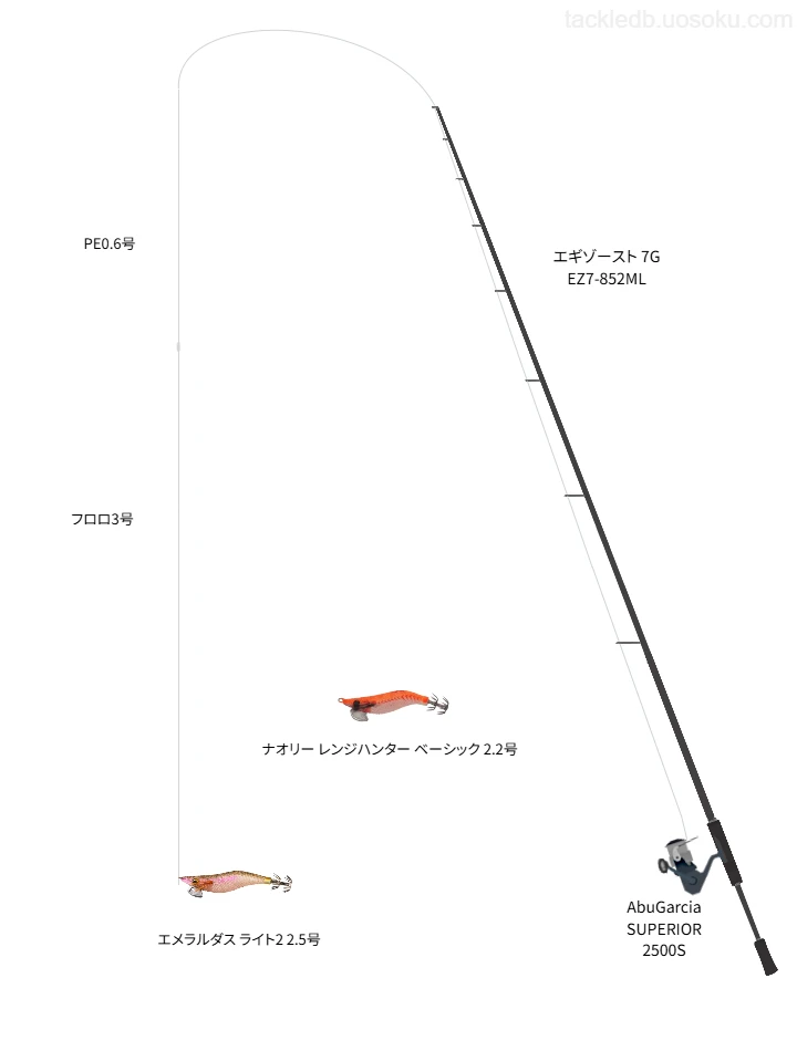 エギゾースト 7G EZ7-852MLを使用した最強タックル【大当港】