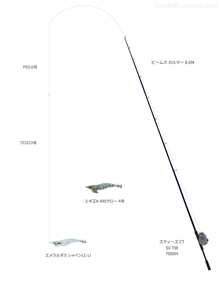 ロッドはFishman,リールはダイワでエメラルダス シャインLC-LIを使うタックル【岩本漁港】