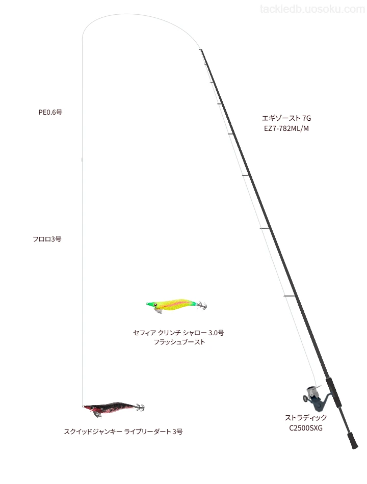 エギゾースト 7G EZ7-782ML/Mとシマノのリールでスクイッドジャンキー ライブリーダート 3号を使用するタックル
