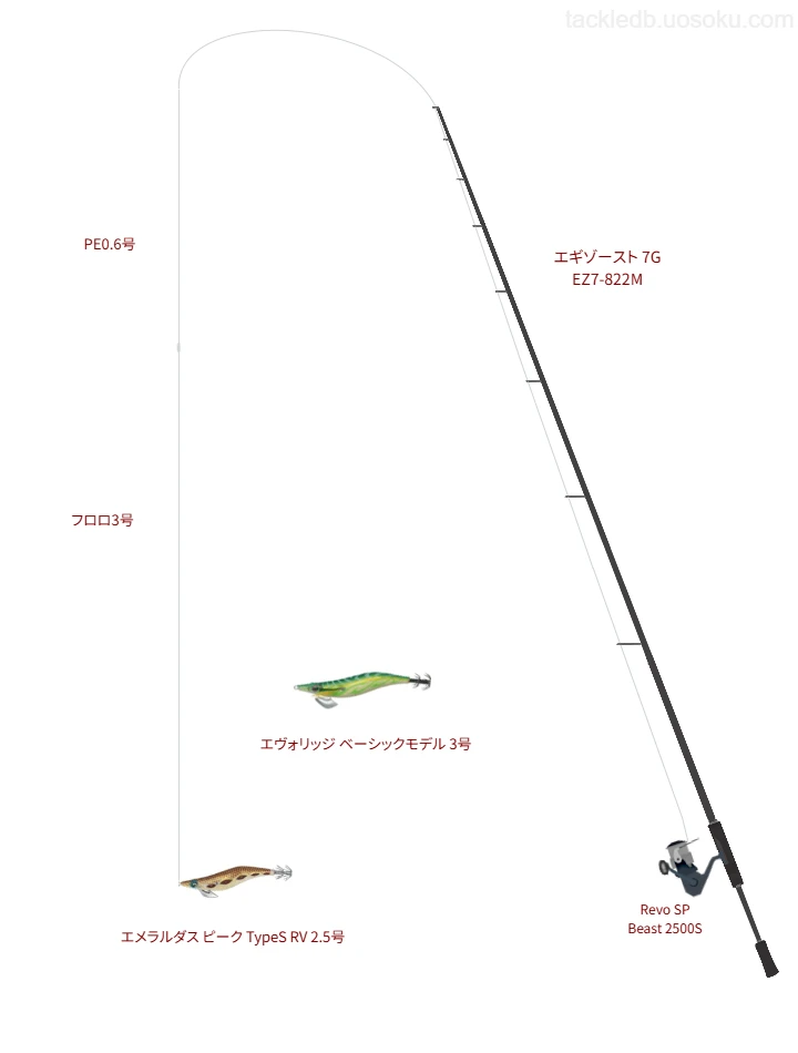 エギゾースト 7G EZ7-822MとPE0.6号ラインによるタックル
