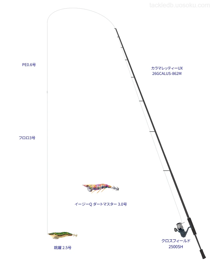 カラマレッティーUX 26GCALUS-862M,クロスフィールド 2500SH,エギを使うタックル【仮想インプレ】