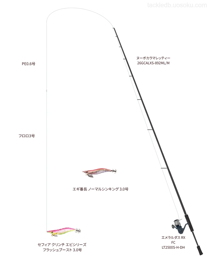 【雑賀崎漁港】ヌーボカラマレッティー 26GCALXS-892ML/Mの仮想使用におけるインプレッション