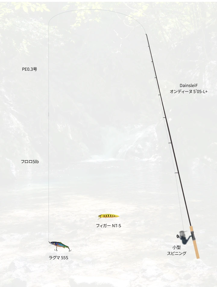 ネイティブトラウトに関するタックル、仕掛け図解