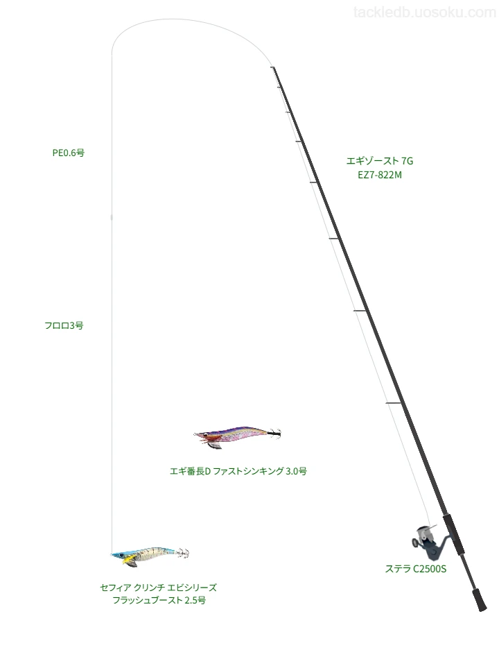 【赤沢港】エギゾースト 7G EZ7-822Mの仮想使用におけるインプレッション