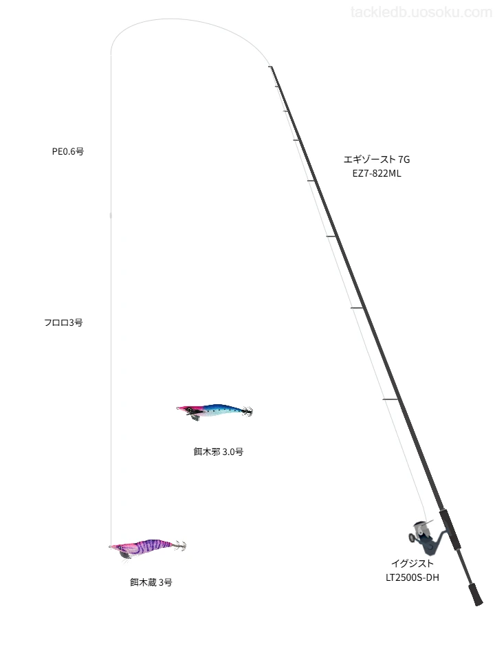 エギゾースト 7G EZ7-822MLとPE0.6号ラインによるタックル