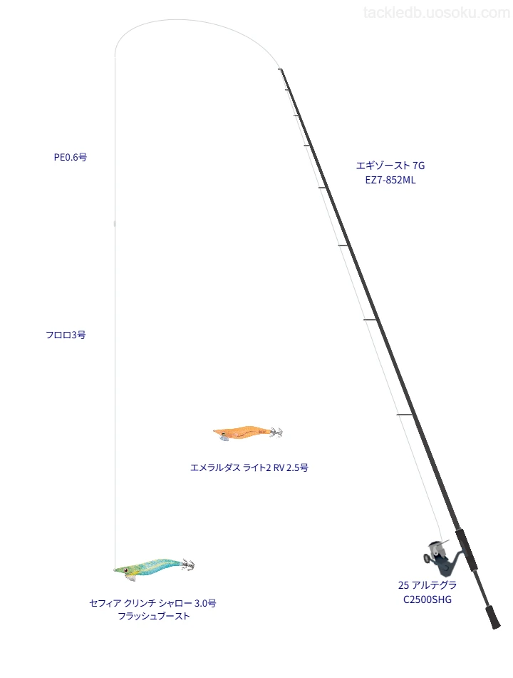 エギゾースト 7G EZ7-852MLとシマノのリールでセフィア クリンチ シャロー 3.0号 フラッシュブーストを使用するタックル
