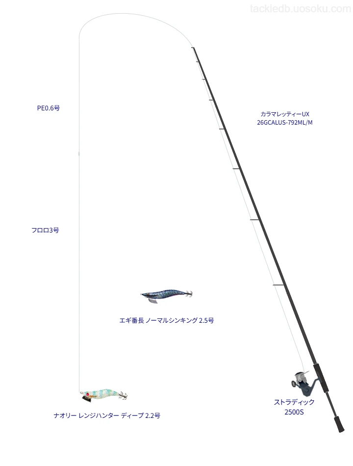 【戸仲漁港】ナオリー レンジハンター ディープ 2.2号を活用するタックル【仮想インプレ】