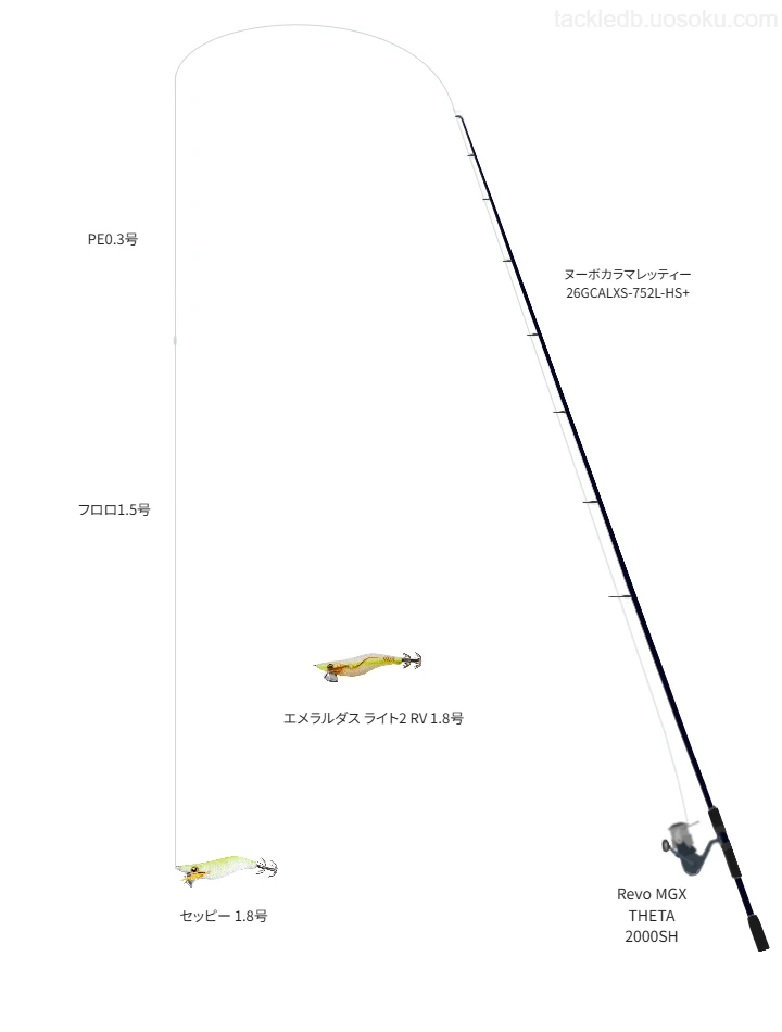 【魚津漁港】シマノのセッピー 1.8号の仮想使用におけるインプレッション