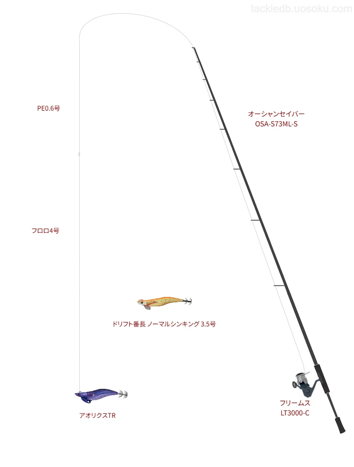 オーシャンセイバー OSA-S73ML-Sとフリームス LT3000-C,PE0.6号によるタックル