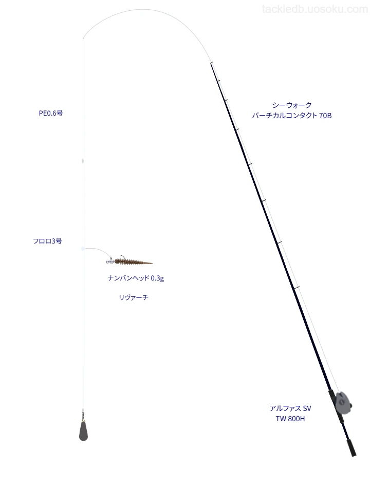 タックルの中のアルファス SV TW 800H【仮想インプレ】