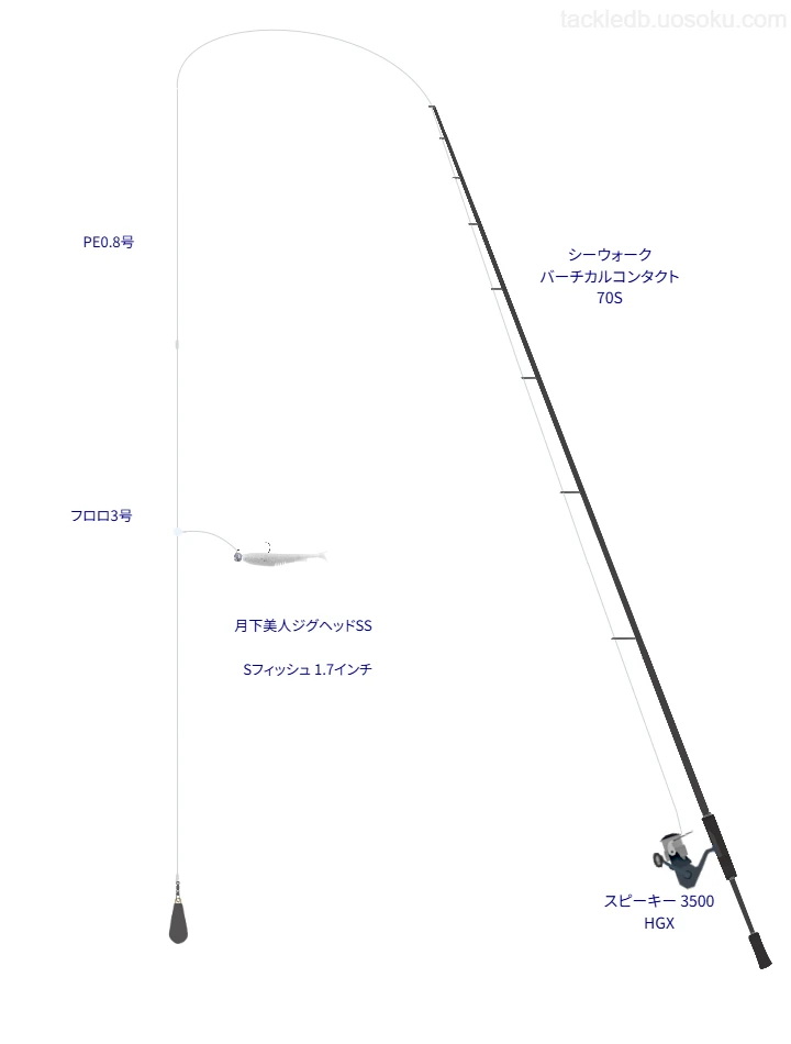 Sフィッシュ 1.7インチのためのタックル【駿河湾】
