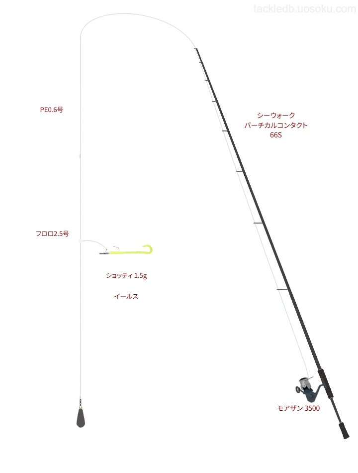 シーウォーク バーチカルコンタクト 66Sとモアザン 3500の調和によるタックル【仮想インプレ】