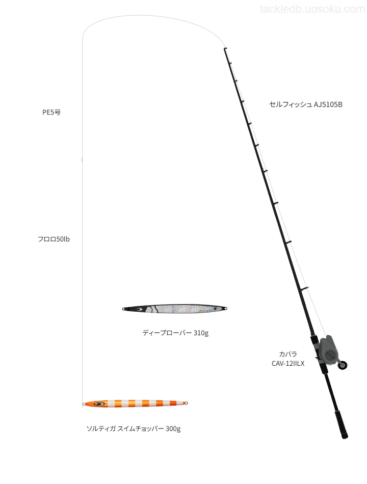 【宮古島沖】セルフィッシュ AJ5105Bの仮想使用におけるインプレッション