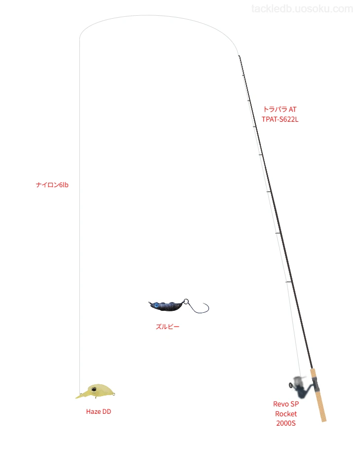 【FISHUP秋川湖】トラパラ AT TPAT-S622Lの仮想使用におけるインプレッション