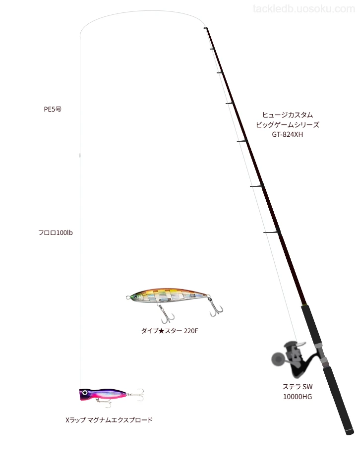 ヒュージカスタム ビッグゲームシリーズ GT-824XHを使用した最強タックル【見島沖】