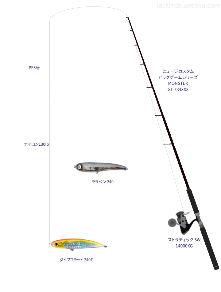 ハードコア スーパーコールド X8 5号とAPPLAUD SALT MAX SHOCK LEADER TYPE-N 130lbを使用したタックル【ヒュージカスタム ビッグゲームシリーズ MONSTER GT-784XXX】