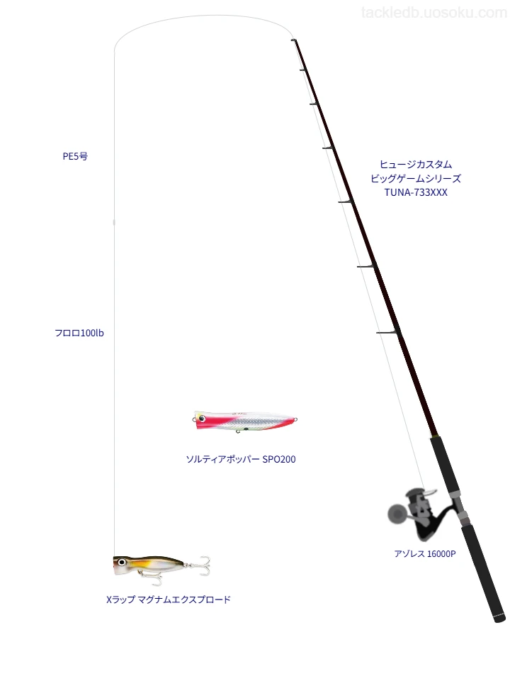 【タックル】ヒュージカスタム ビッグゲームシリーズ TUNA-733XXXとアゾレス 16000P