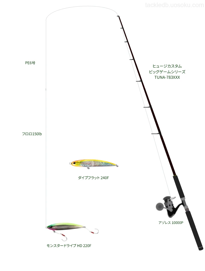 ヒュージカスタム ビッグゲームシリーズ TUNA-783XXXとスピニングによるタックル【仮想インプレ】