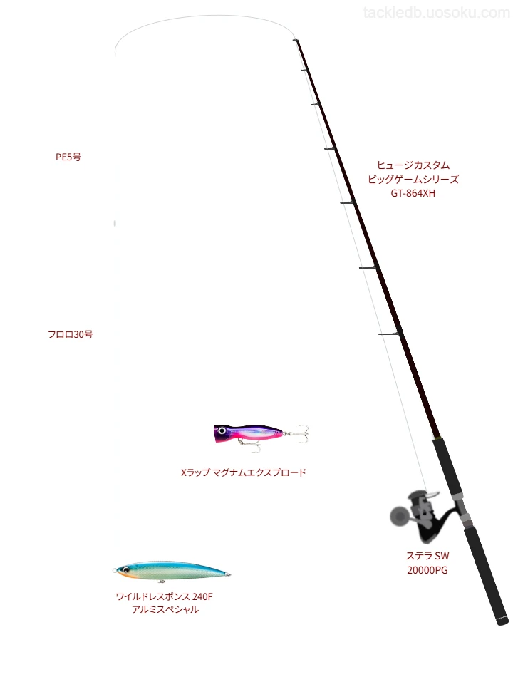 上級者向けタックル。ヒュージカスタム ビッグゲームシリーズ GT-864XHとシマノのリール