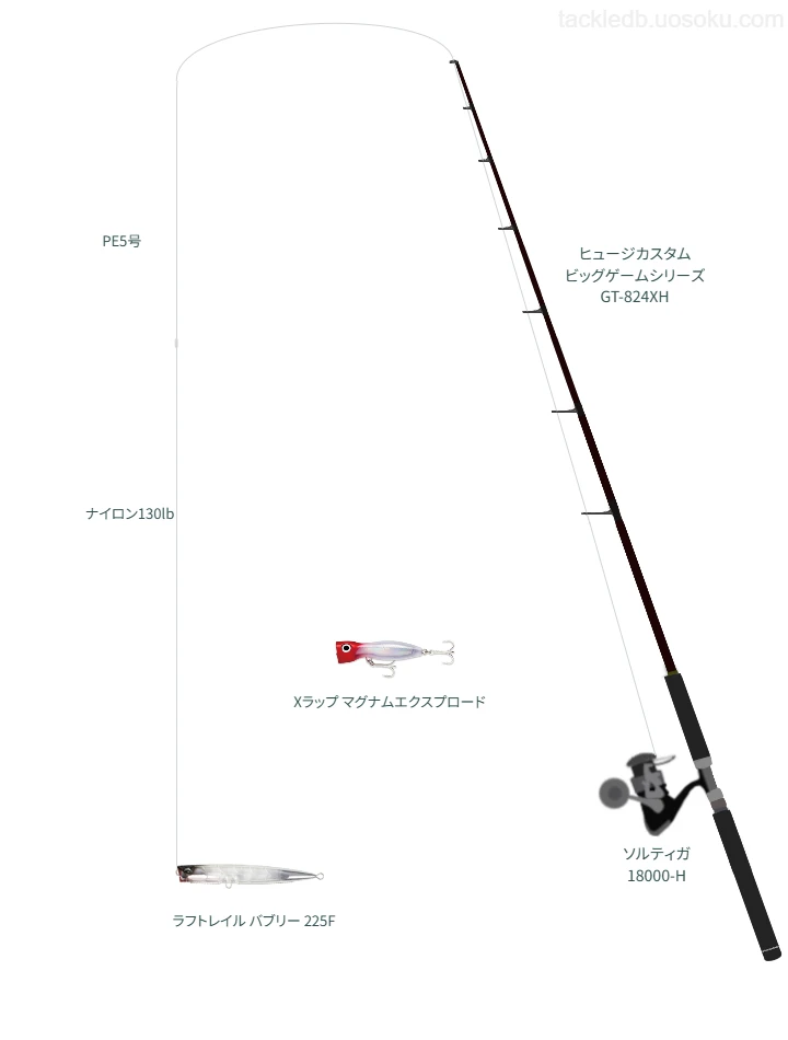 【久米島沖】ヒュージカスタム ビッグゲームシリーズ GT-824XHの仮想使用におけるインプレッション