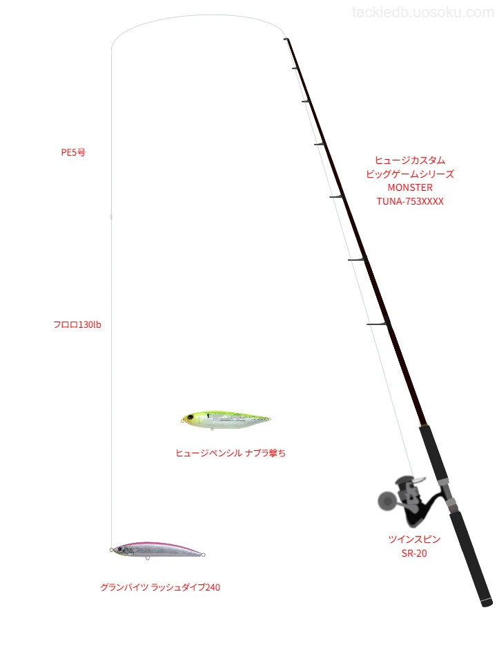 グランバイツ ラッシュダイブ240のためのタックル【ヒュージカスタム ビッグゲームシリーズ MONSTER TUNA-753XXXX】