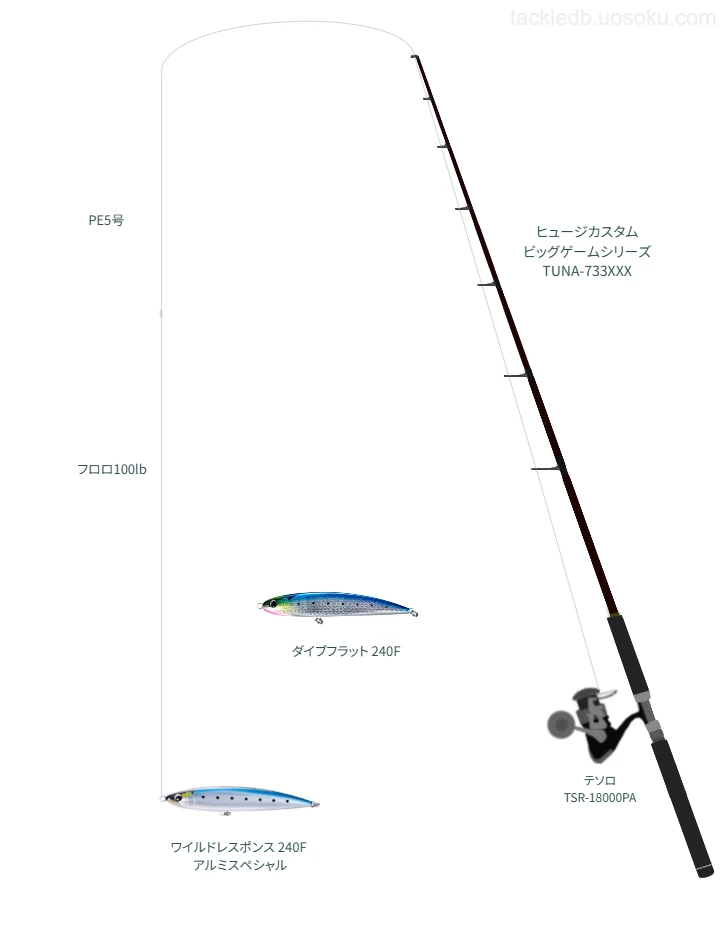 【見島沖】ヒュージカスタム ビッグゲームシリーズ TUNA-733XXXとペンシルによるタックル【Vインプレ】