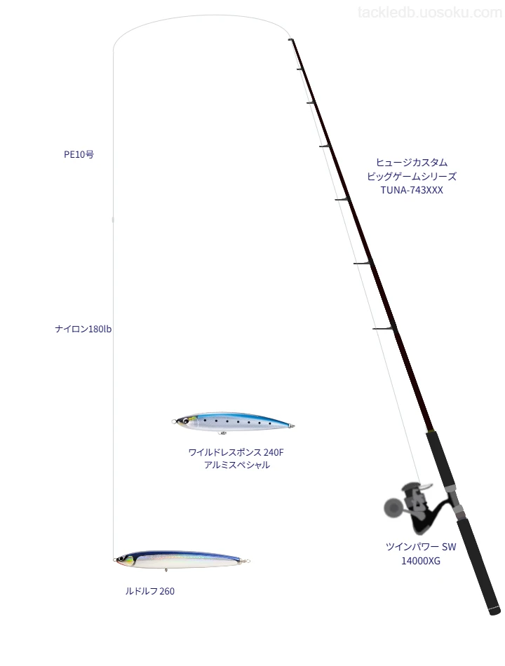 【オホーツク海】depsのヒュージカスタム ビッグゲームシリーズ TUNA-743XXXを使用したタックル【仮想インプレ】