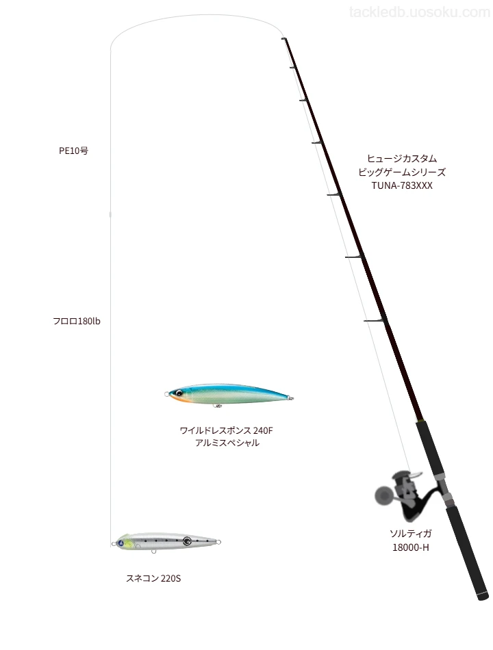ヒュージカスタム ビッグゲームシリーズ TUNA-783XXXをAIが仮釣インプレ【玄界灘】