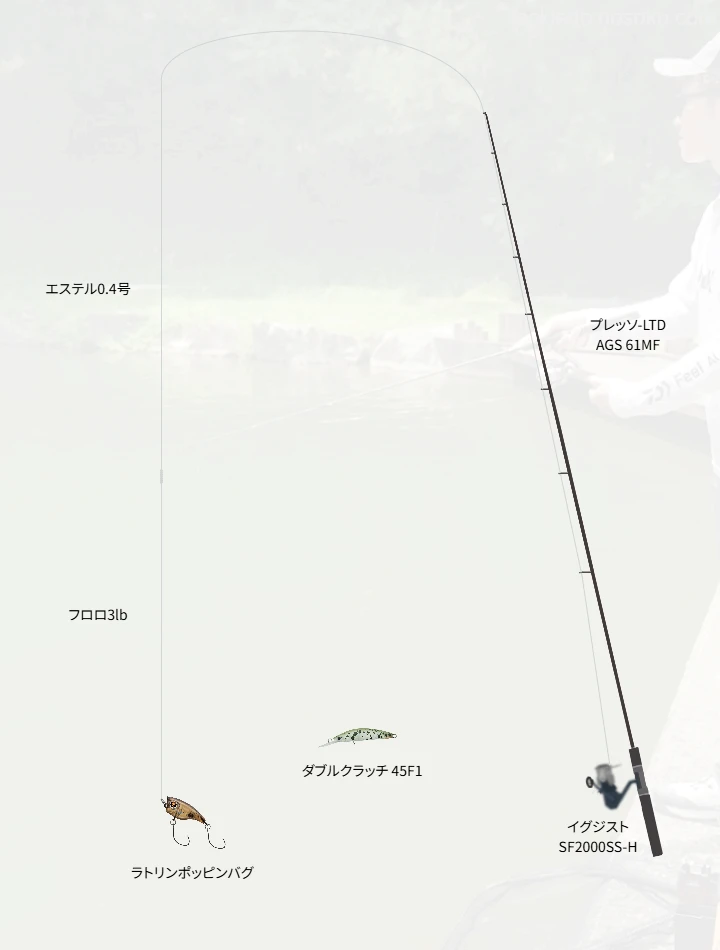 エリアトラウトに関するタックル、仕掛け図解