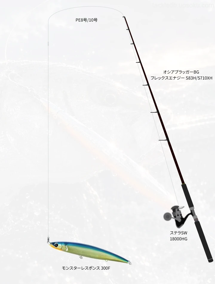 キャスティングに関するタックル、仕掛け図解