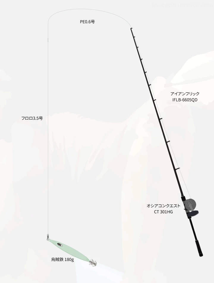 ジギングに関するタックル、仕掛け図解