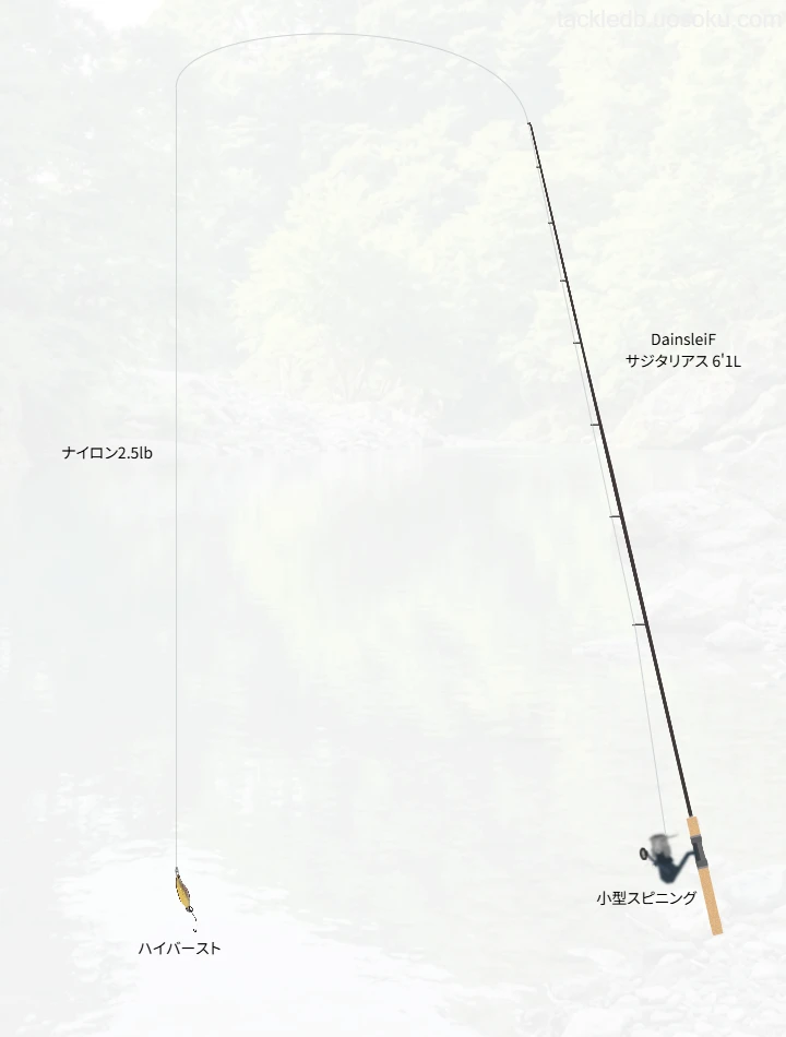 エリアトラウトに関するタックル、仕掛け図解
