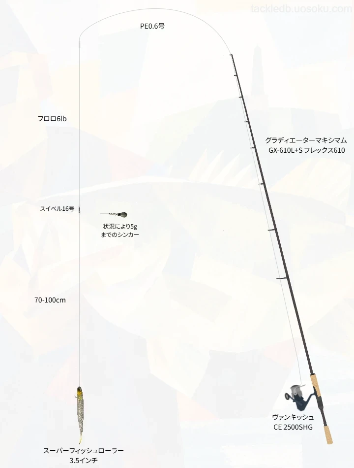 バス釣りに関するタックル、仕掛け図解
