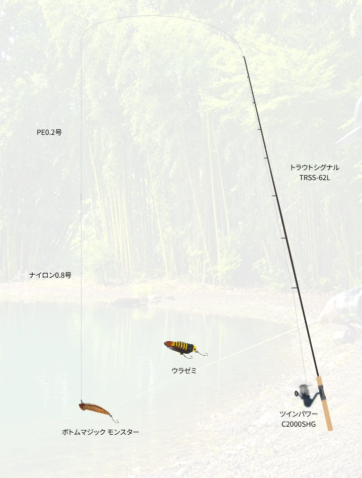 エリアトラウトに関するタックル、仕掛け図解
