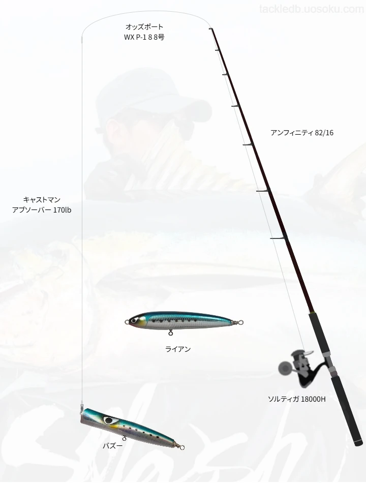キャスティングに関するタックル、仕掛け図解